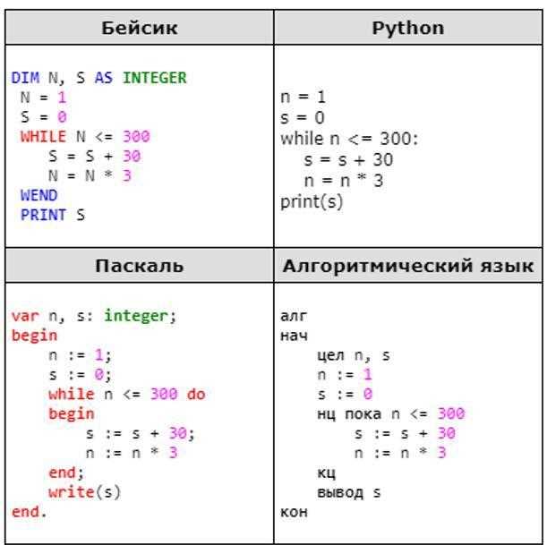 Вот вариант детального плана с 8 узкими, прикладными заголовками без подзаголовков: