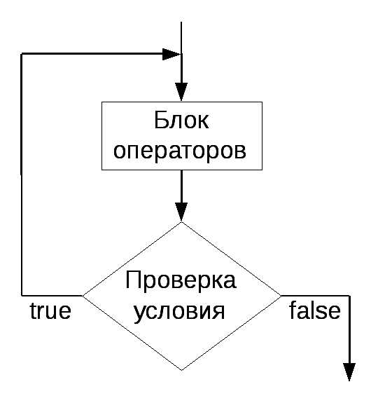 Чтение данных пользователя в цикле while