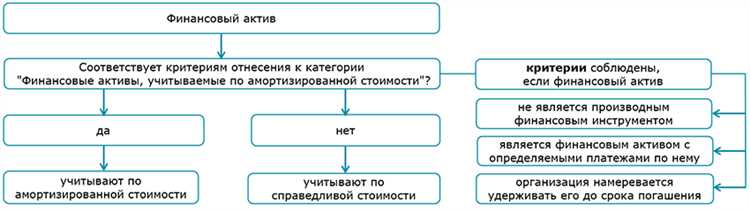 Использование текста вне схем для пояснений и аннотаций