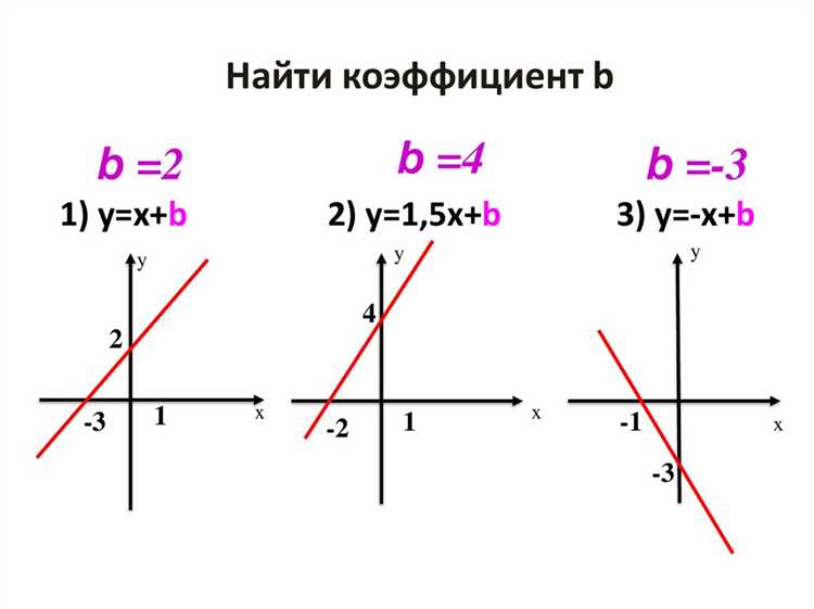 Что не является линейной функцией