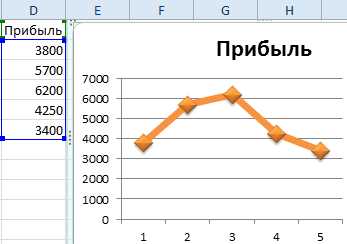 Диаграммы с визуализацией иерархий: когда нужен Sunburst и Treemap