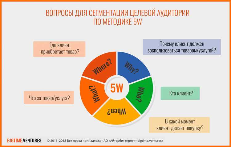 Как проверить права доступа, влияющие на действия с сегментами