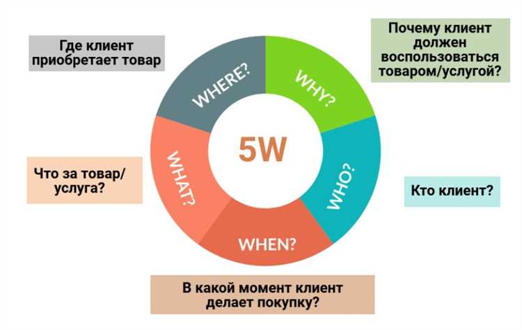 Как определить, почему сегмент не сохраняется в интерфейсе системы