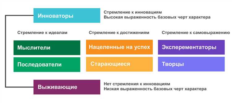 Что нельзя сделать с помощью сегментов Что нельзя сделать с помощью сегментов