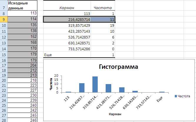 Форматирование текста и чисел внутри ячейки