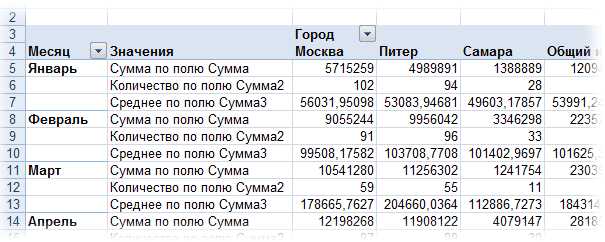 Связь ячеек между собой и формирование визуальных паттернов