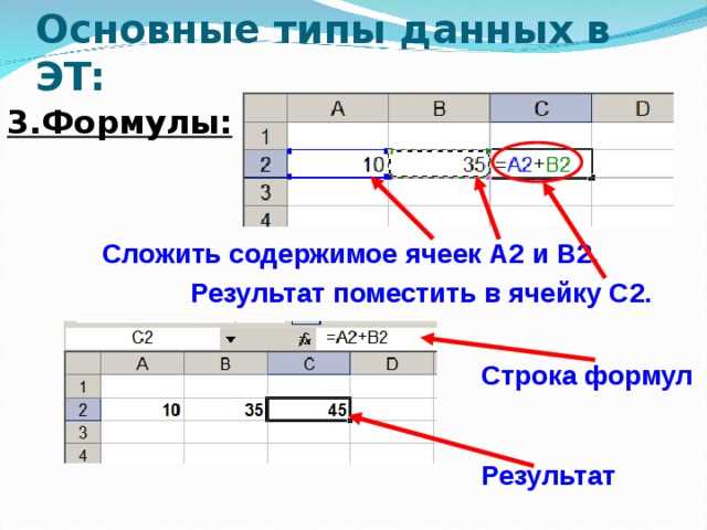 Как формула вычисляет значения в отличие от статических данных