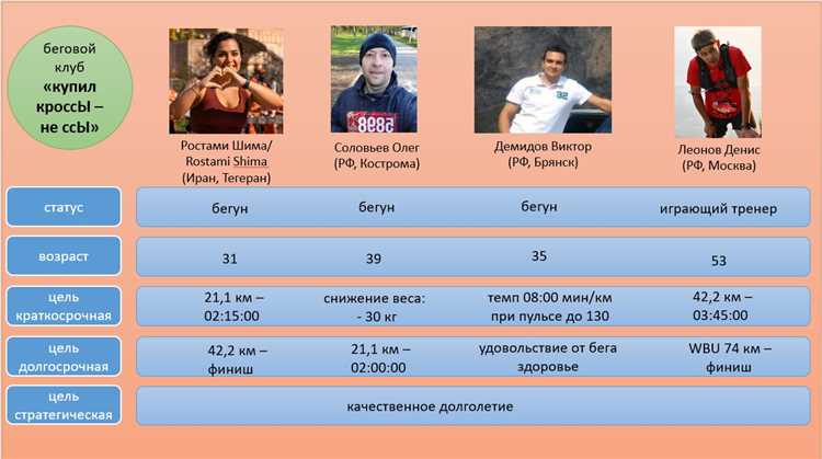 Почему к моменту покупки появляется именно 10 запись и что это говорит об эксплуатации