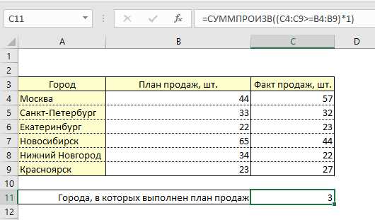Требования к исходным данным для корректного задания p
