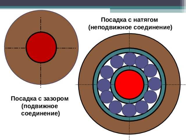 Что означает значение допустимой невязки Что означает значение допустимой невязки