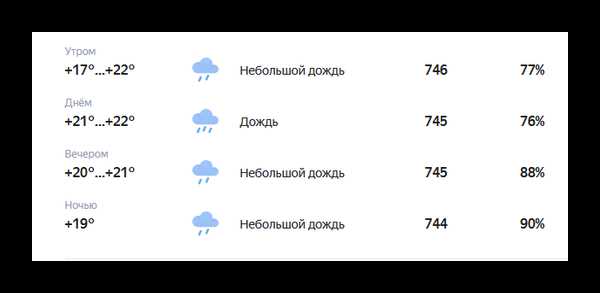 Почему прогноз на 30% может означать разные сценарии