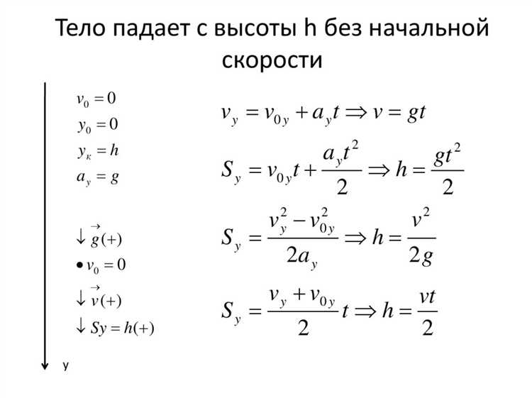 Почему тяжелые предметы не всегда падают быстрее
