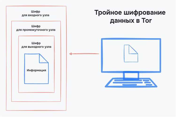 Блокировка трекеров и рекламы с помощью расширений браузера