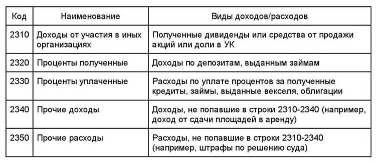 Комбинирование нескольких памятных дат в одном пароле