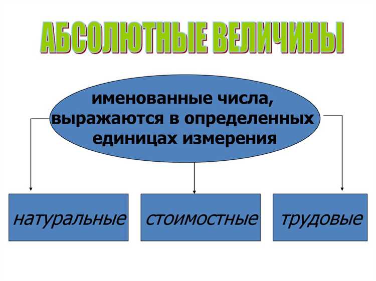 Что такое абсолютное отклонение и относительное
