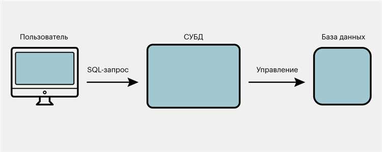 Псевдонимы и агрегатные функции: COUNT, SUM, AVG