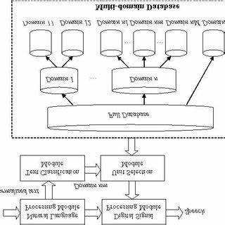 AS в подзапросах и временных таблицах