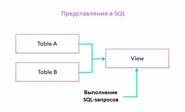 Что такое as в sql Что такое as в sql