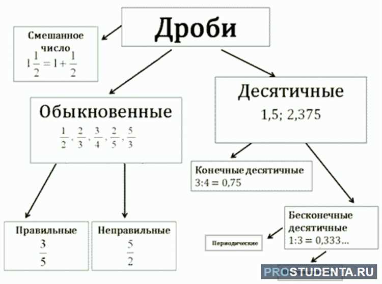 Использование deg в тригонометрических функциях