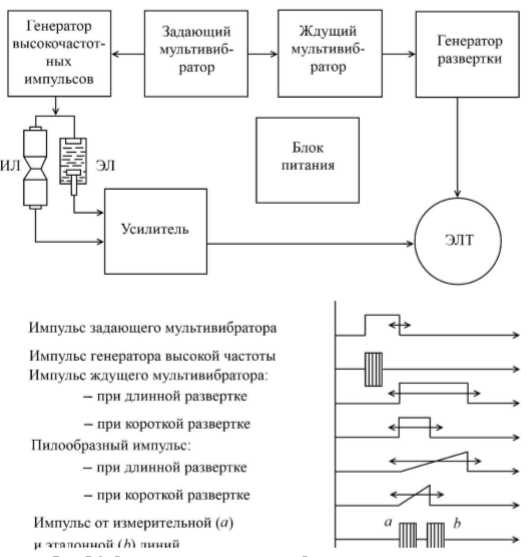 Что такое функциональная схема устройства Что такое функциональная схема устройства