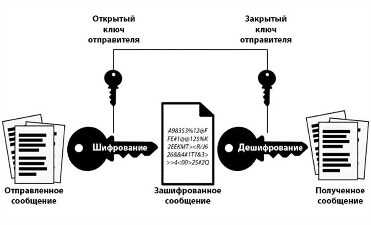 Отслеживание действий пользователя через идентификатор