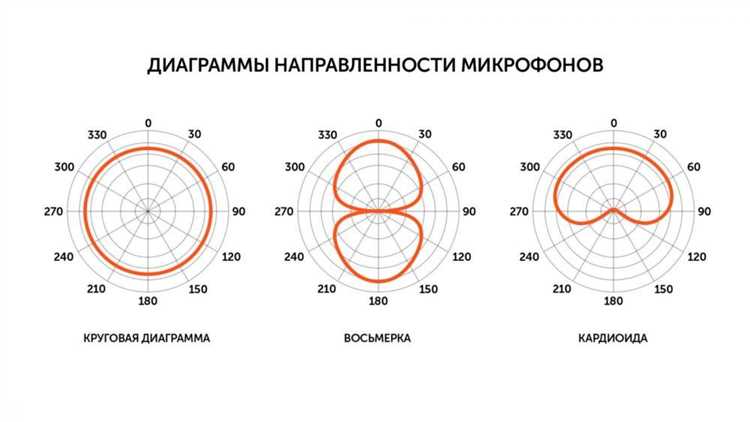 Что такое микрофон в информатике