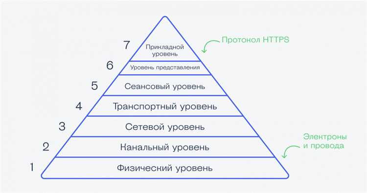 Что возвращает оператор mod при делении целых чисел