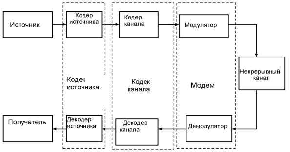 Что такое мод в информатике