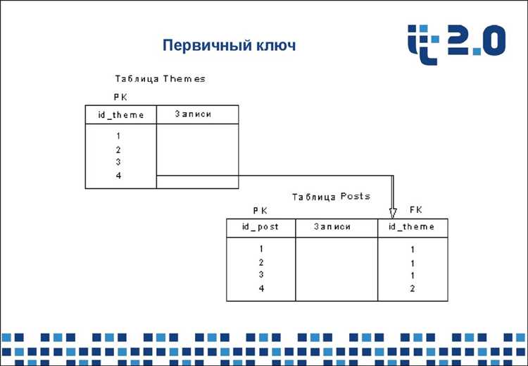 Что такое первичный ключ в базе данных Что такое первичный ключ в базе данных