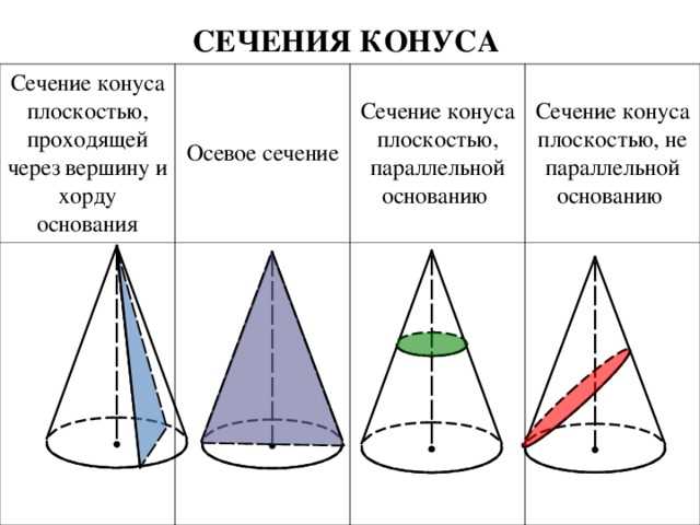Что такое площадь осевого сечения Что такое площадь осевого сечения
