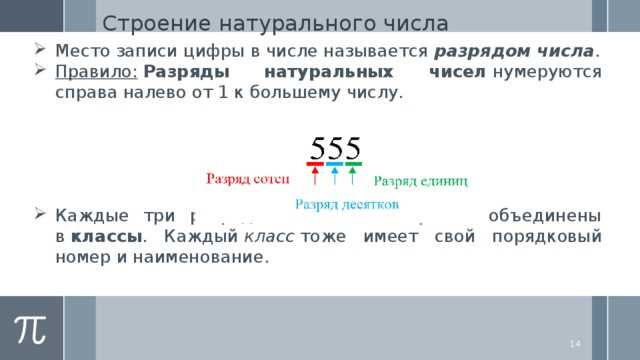 Где используется понятие порядкового номера цифры в учебных задачах