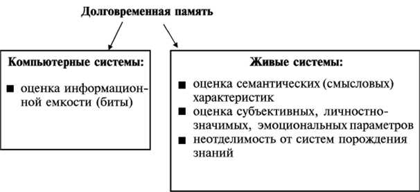 Определение границ предметной области на конкретных примерах