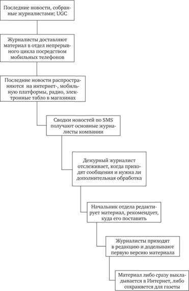 Влияние GPU на рендеринг веб-страниц и анимаций