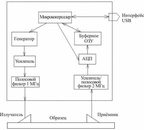 Разрядность и совместимость с другими компонентами компьютера