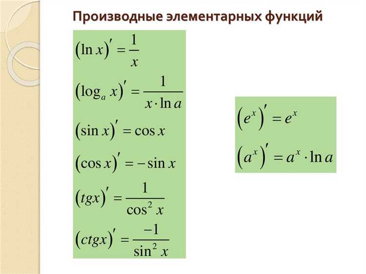 Геометрическая интерпретация sec на координатной плоскости