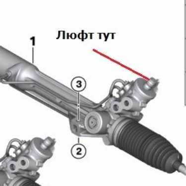 Что такое сервотроник в рулевой рейке Что такое сервотроник в рулевой рейке