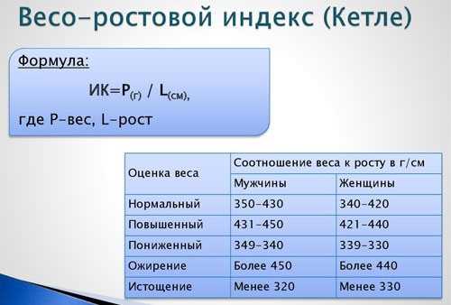Что такое сет поинт в весе Что такое сет поинт в весе