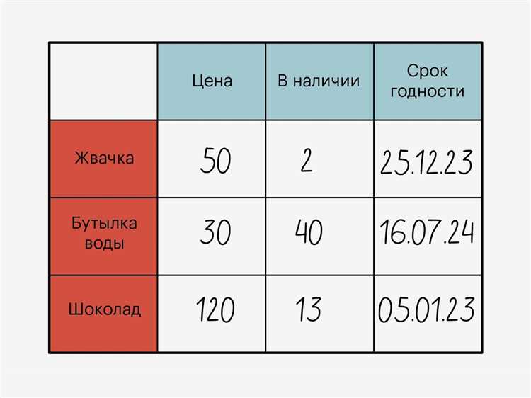 Как таблицы используются для отчетов и анализа данных
