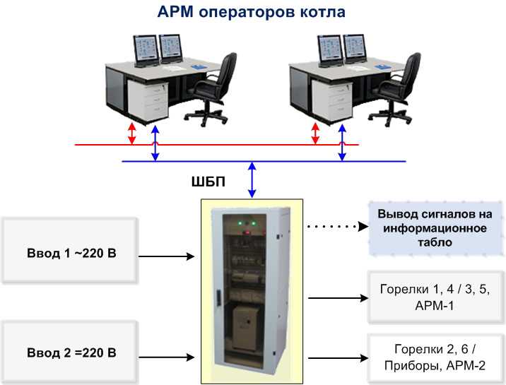 Автоматизация выделения правильных вариантов через скрипты