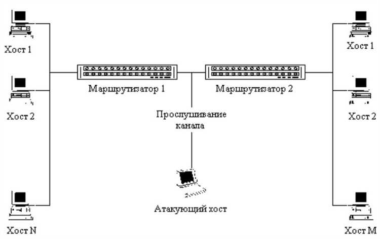Навигация по спискам и меню в терминале