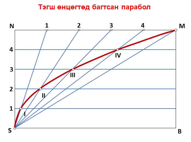 Что такое точка склеивания парабол Что такое точка склеивания парабол