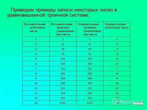 Что такое троичная система счисления Что такое троичная система счисления