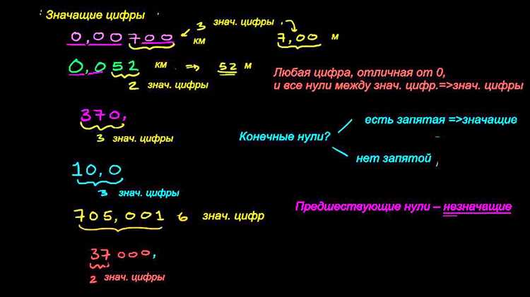 Влияние значащих цифр на представление чисел с плавающей точкой