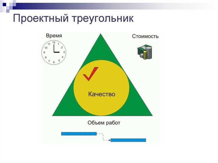 Что включает треугольник управления проектом Что включает треугольник управления проектом