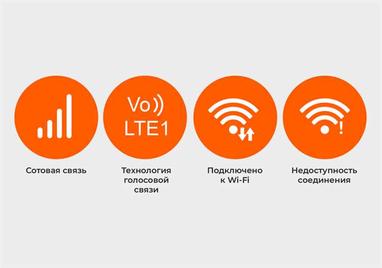 Различие между оранжевой и зеленой точкой