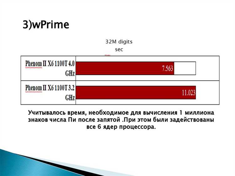 Настройка Core Max OC Ratio в BIOS/UEFI: шаги и ограничения