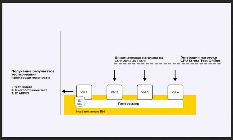 В каких задачах имеет смысл задавать разные множители для отдельных CCX