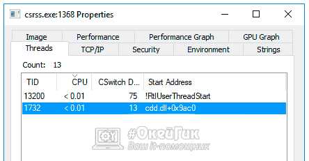 Как Csrss.exe взаимодействует с другими системными процессами