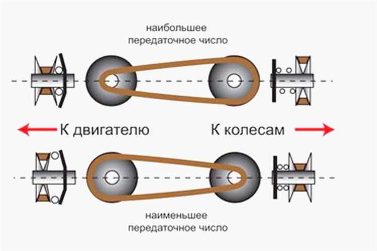 Cvt fe и cvt ts в чем разница Cvt fe и cvt ts в чем разница