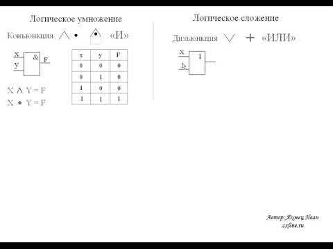 Использование дизъюнкции в логических схемах и булевой алгебре